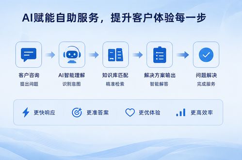 AI赋能自助服务时代 客户期待的，不只是更快，而是更好的服务体验